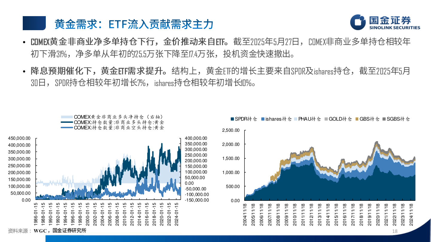 谁能回答• COMEX