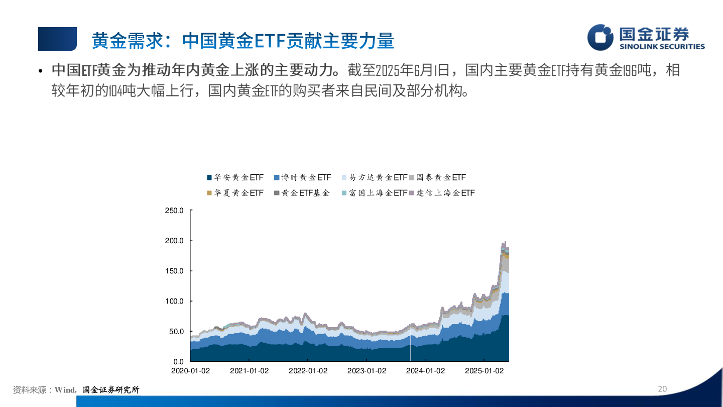 想问下各位网友•