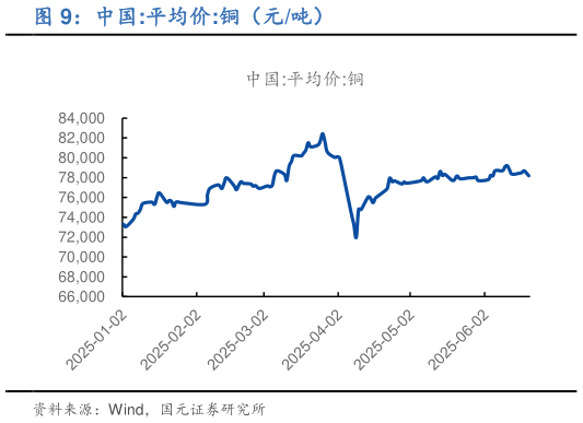 咨询下各位中国:平均价:铜（元吨）