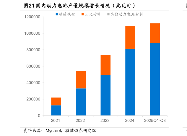 如何了解国内动力电池产量规模增长情况（兆瓦时）
