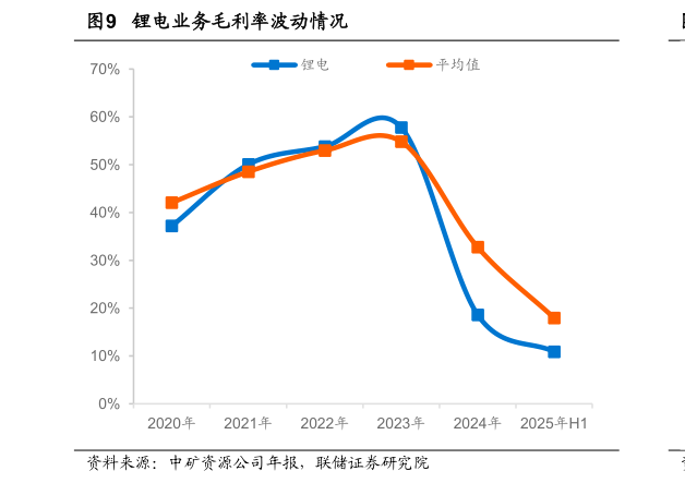 如何了解锂电业务毛利率波动情况
