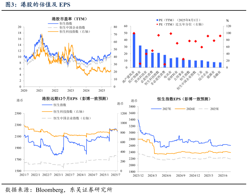 如何了解港股的估值及 EPS
