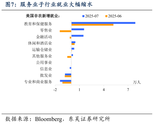 如何了解服务业子行业就业大幅缩水