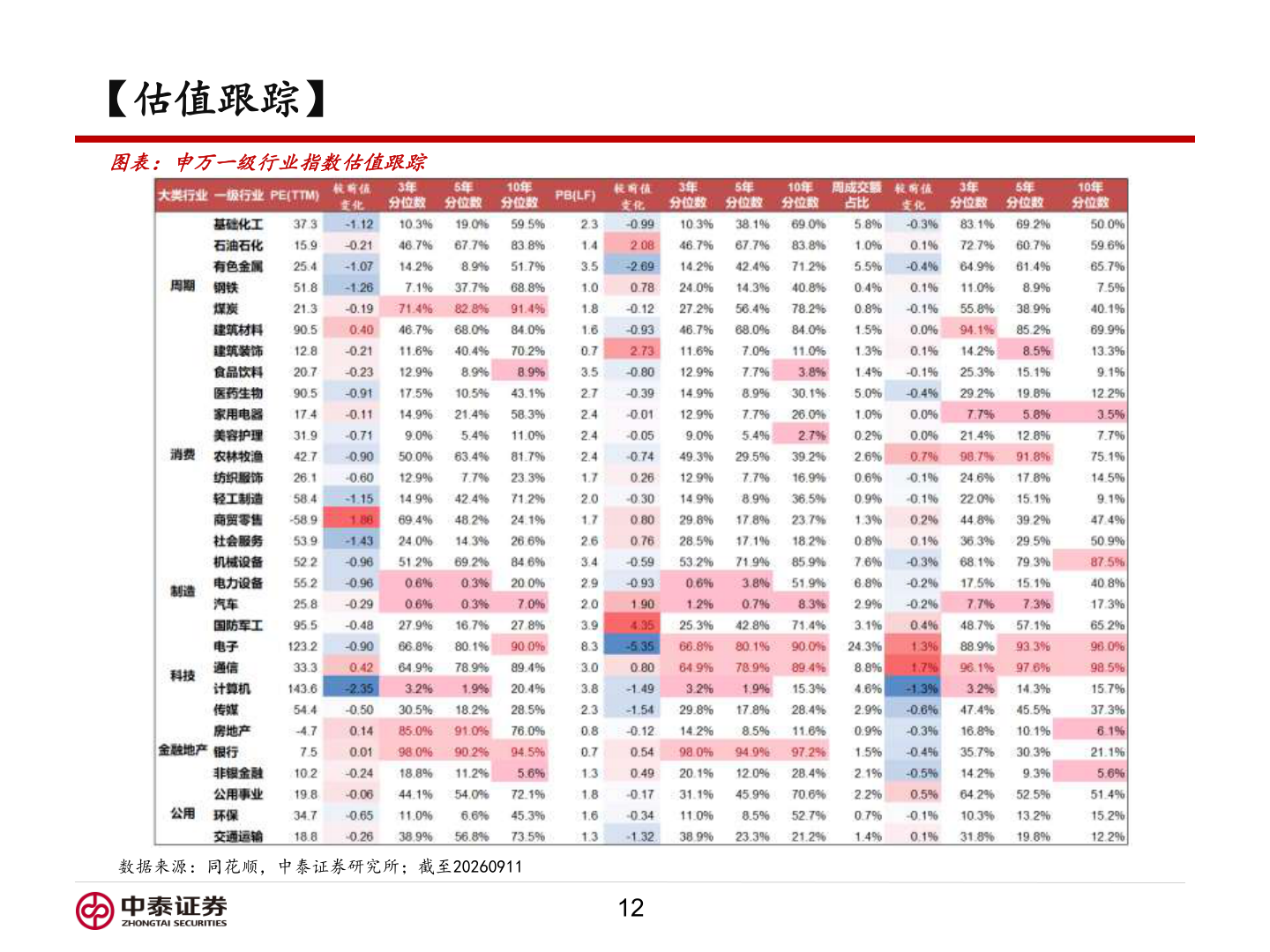 咨询下各位【估值跟踪】