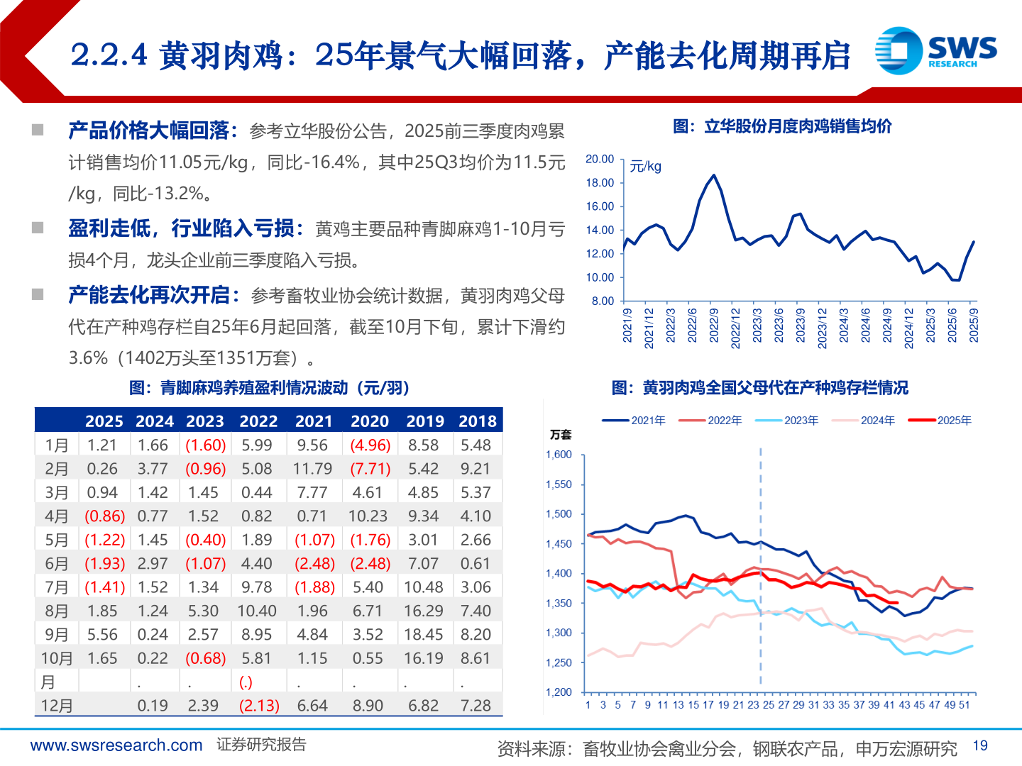 谁知道2.2.4 黄羽肉鸡：25年景气大幅回落，产能去化周期再启