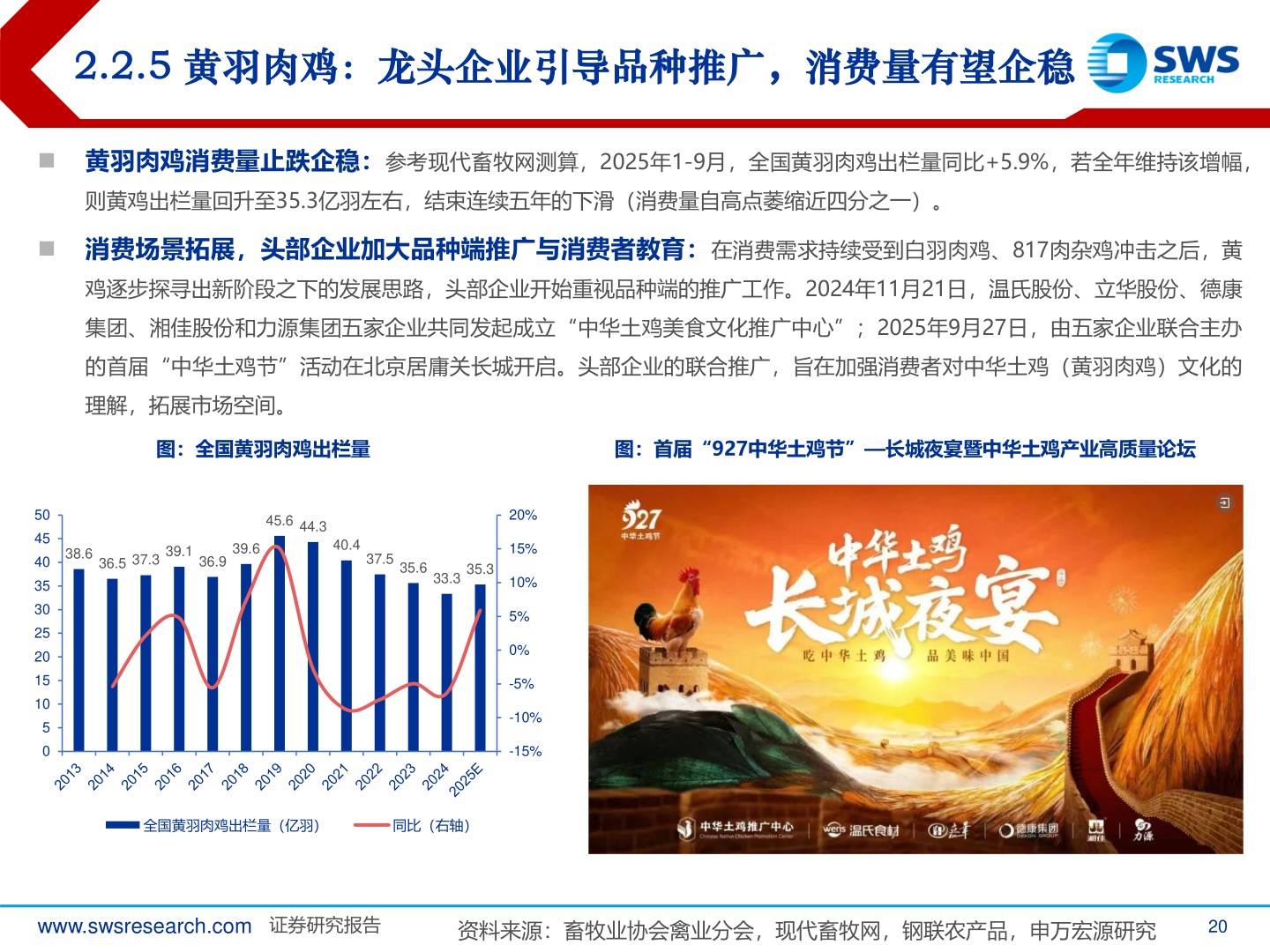 如何才能2.2.5 黄羽肉鸡：龙头企业引导品种推广，消费量有望企稳