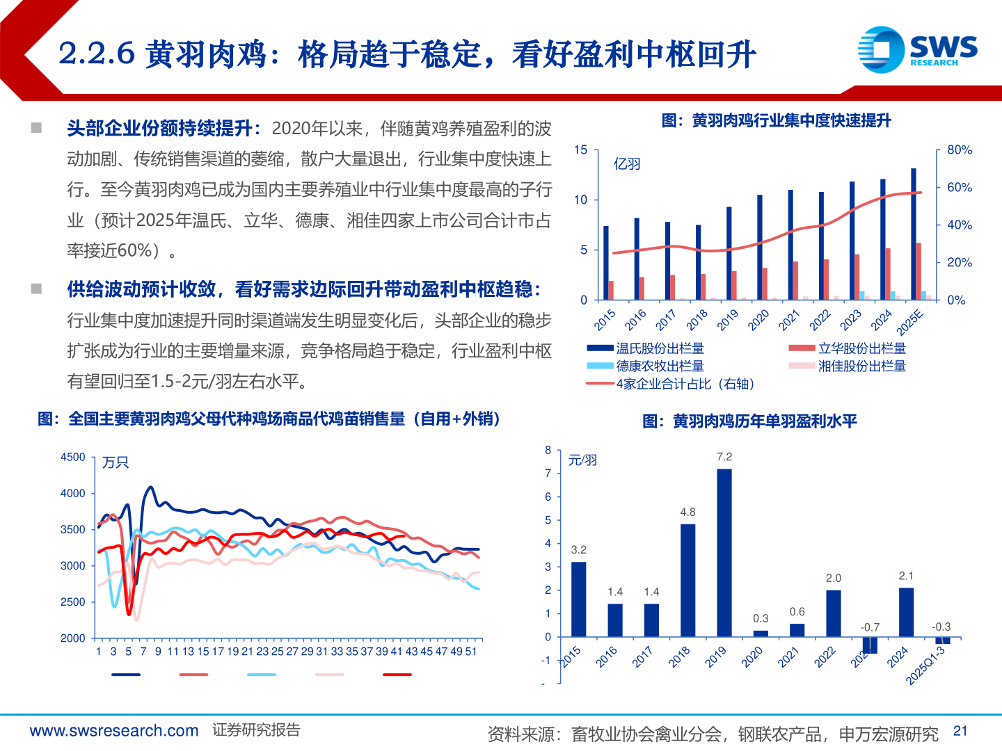 我想了解一下2.2.6 黄羽肉鸡：格局趋于稳定，看好盈利中枢回升