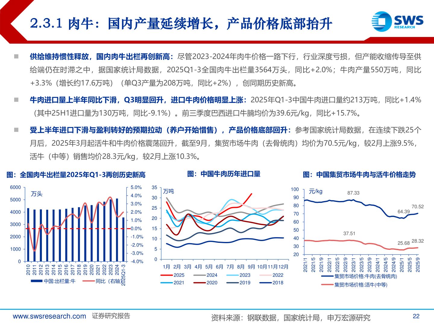 如何了解2.3.1 肉牛：国内产量延续增长，产品价格底部抬升