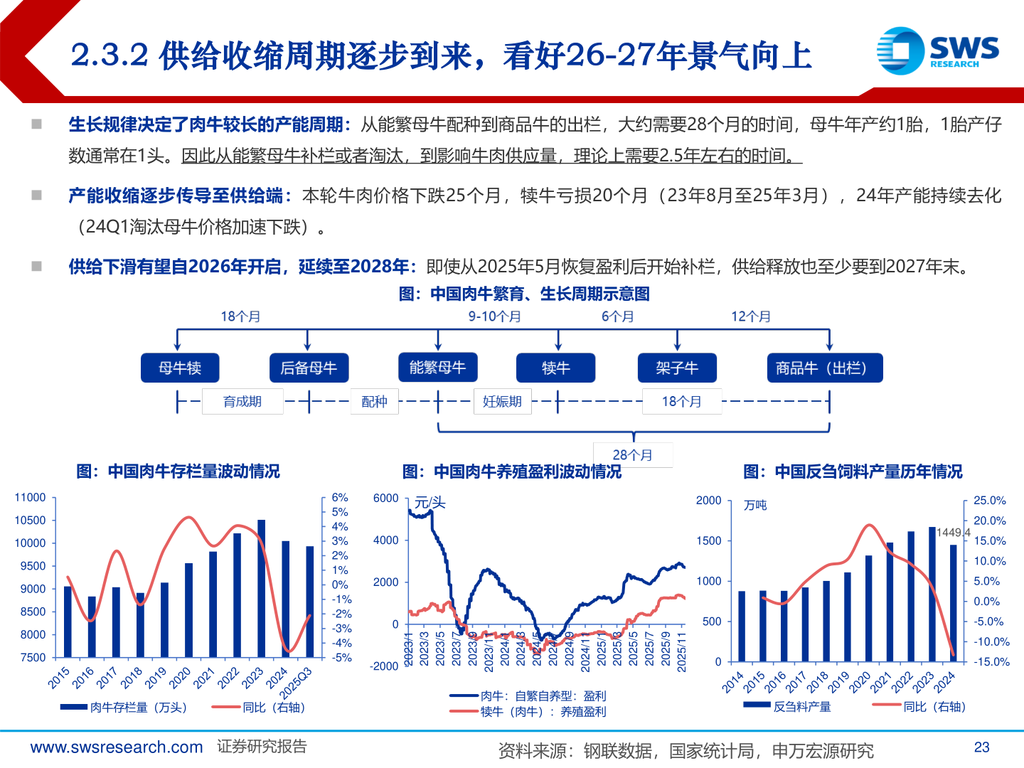 想关注一下2.3.2 供给收缩周期逐步到来，看好26-27年景气向上