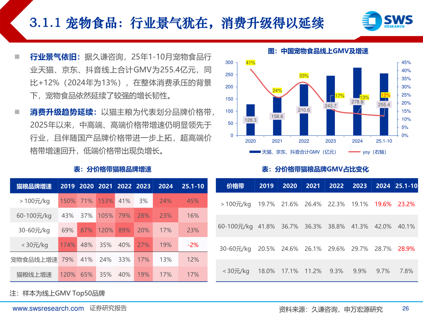 你知道3.1.1 宠物食品：行业景气犹在，消费升级得以延续