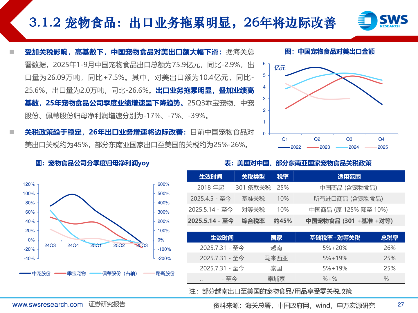 咨询大家3.1.2 宠物食品：出口业务拖累明显，26年将边际改善