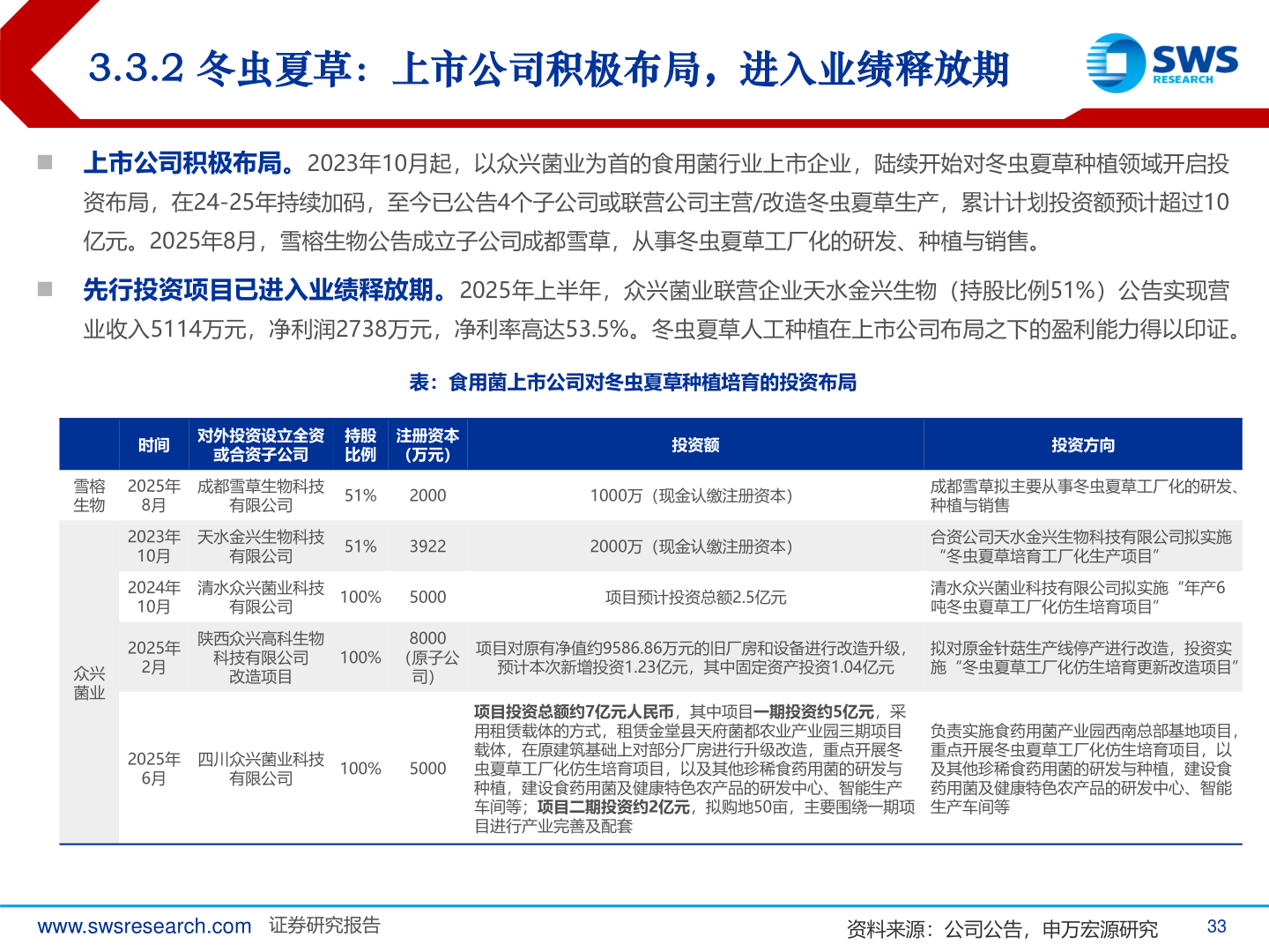 如何了解3.3.2 冬虫夏草：上市公司积极布局，进入业绩释放期