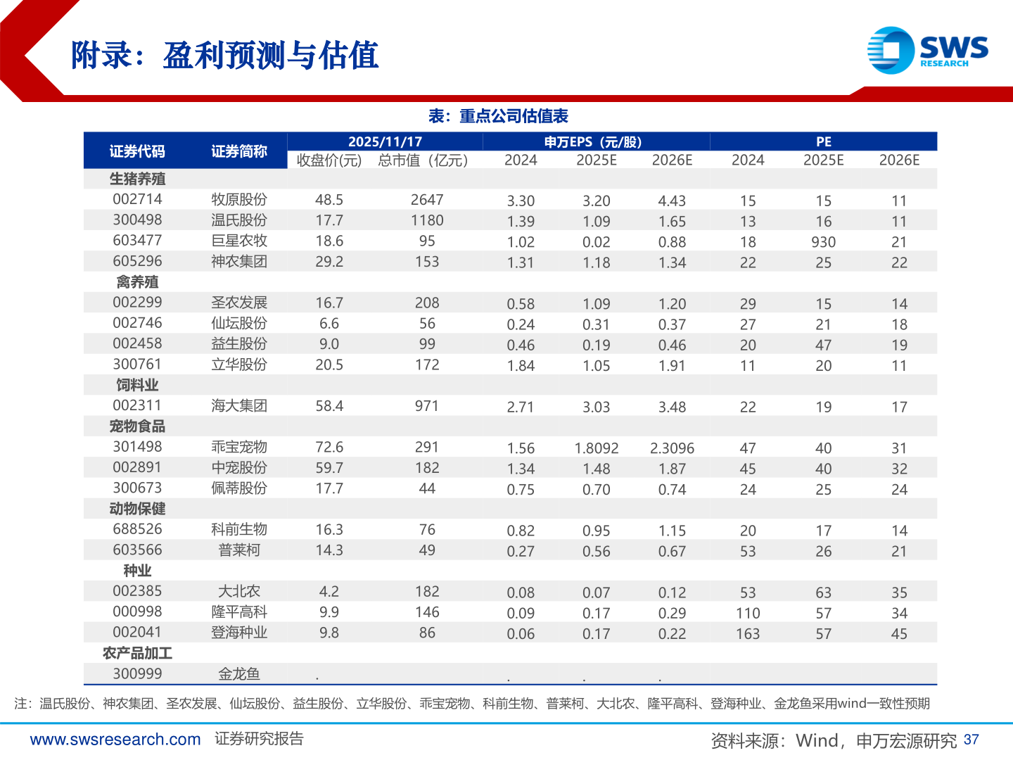 如何了解附录：盈利预测与估值