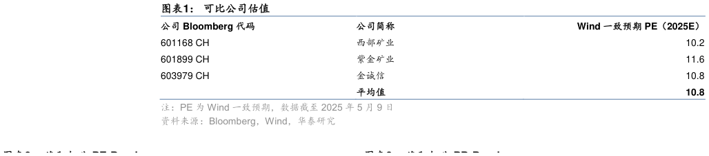 我想了解一下可比公司估值