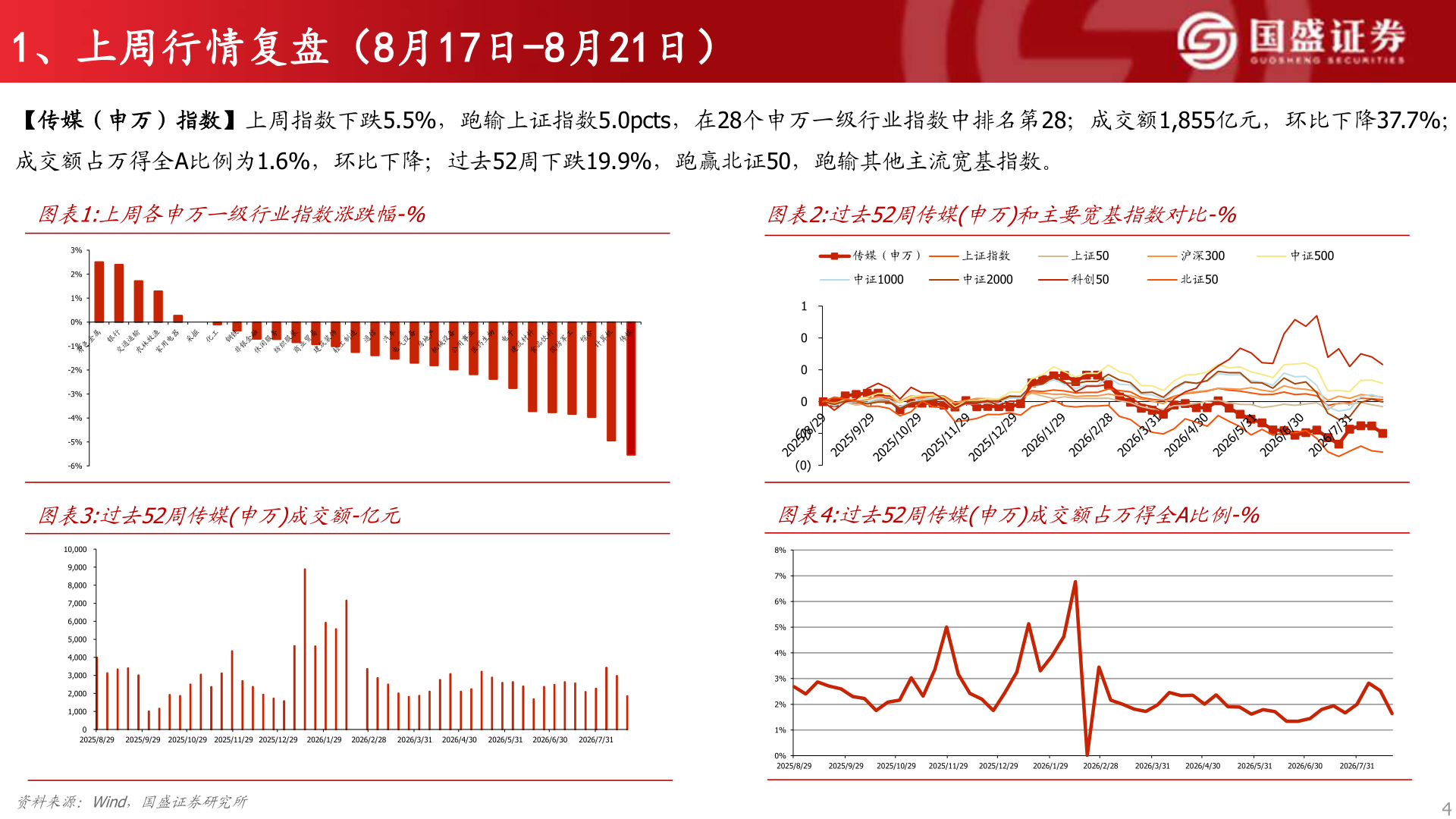 请问一下1、上周行情复盘（8月17日-8月21日）?