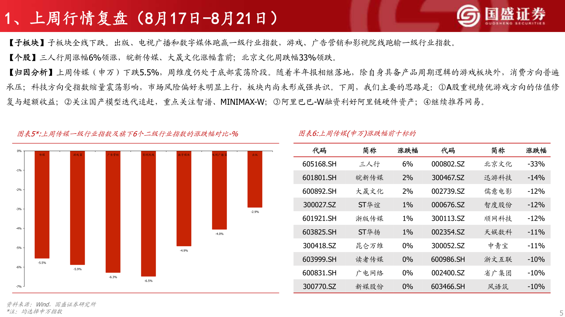 请问一下1、上周行情复盘（8月17日-8月21日）?