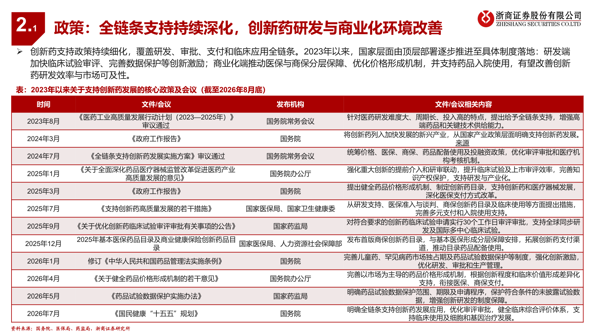 我想了解一下2.1