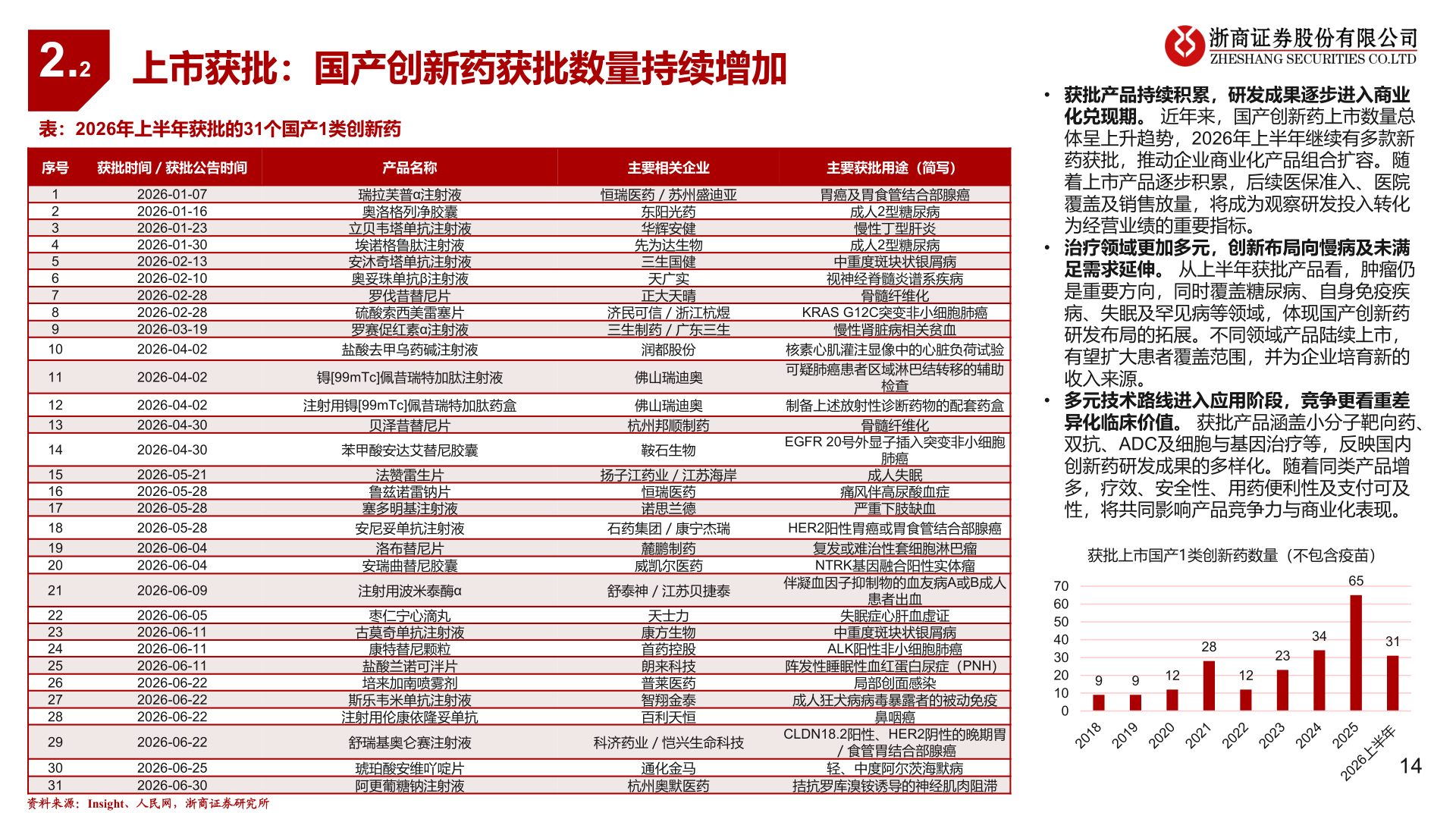 咨询下各位2.2