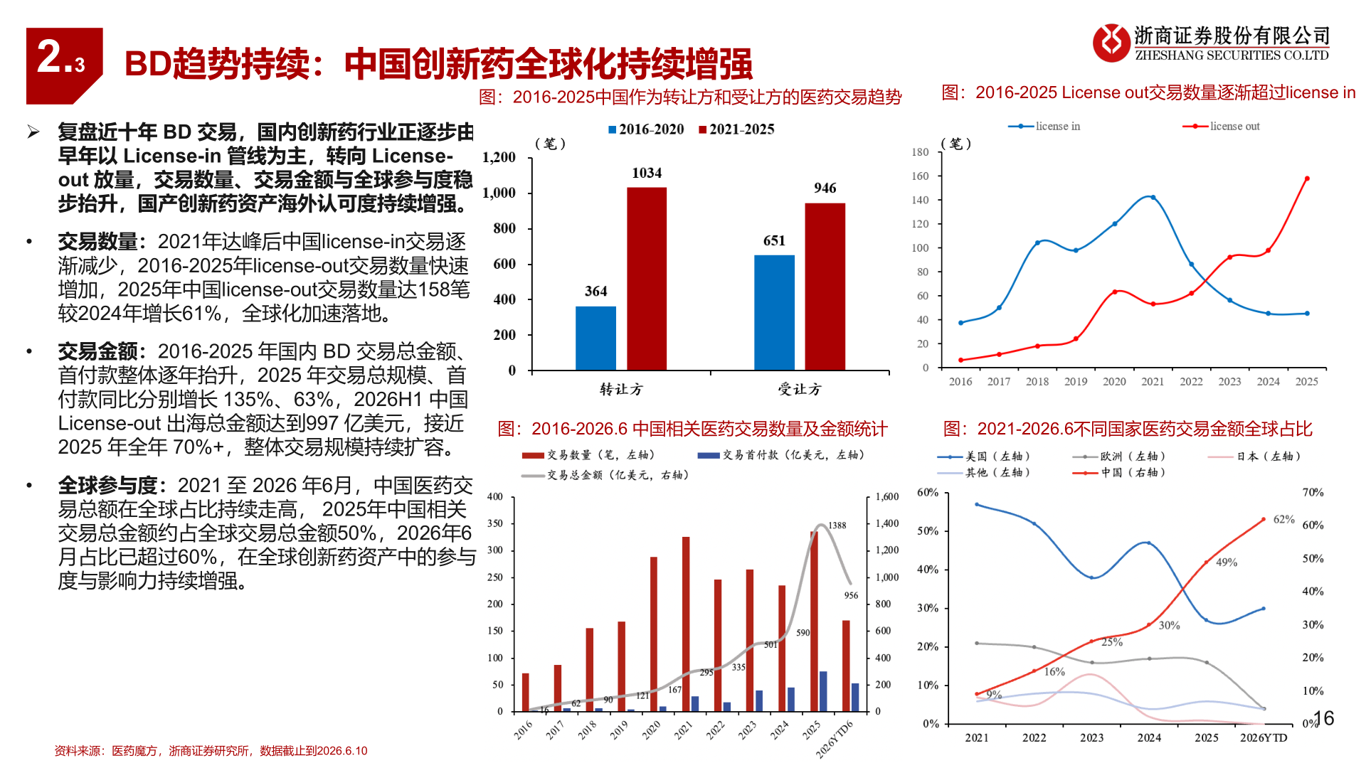 怎样理解2.3