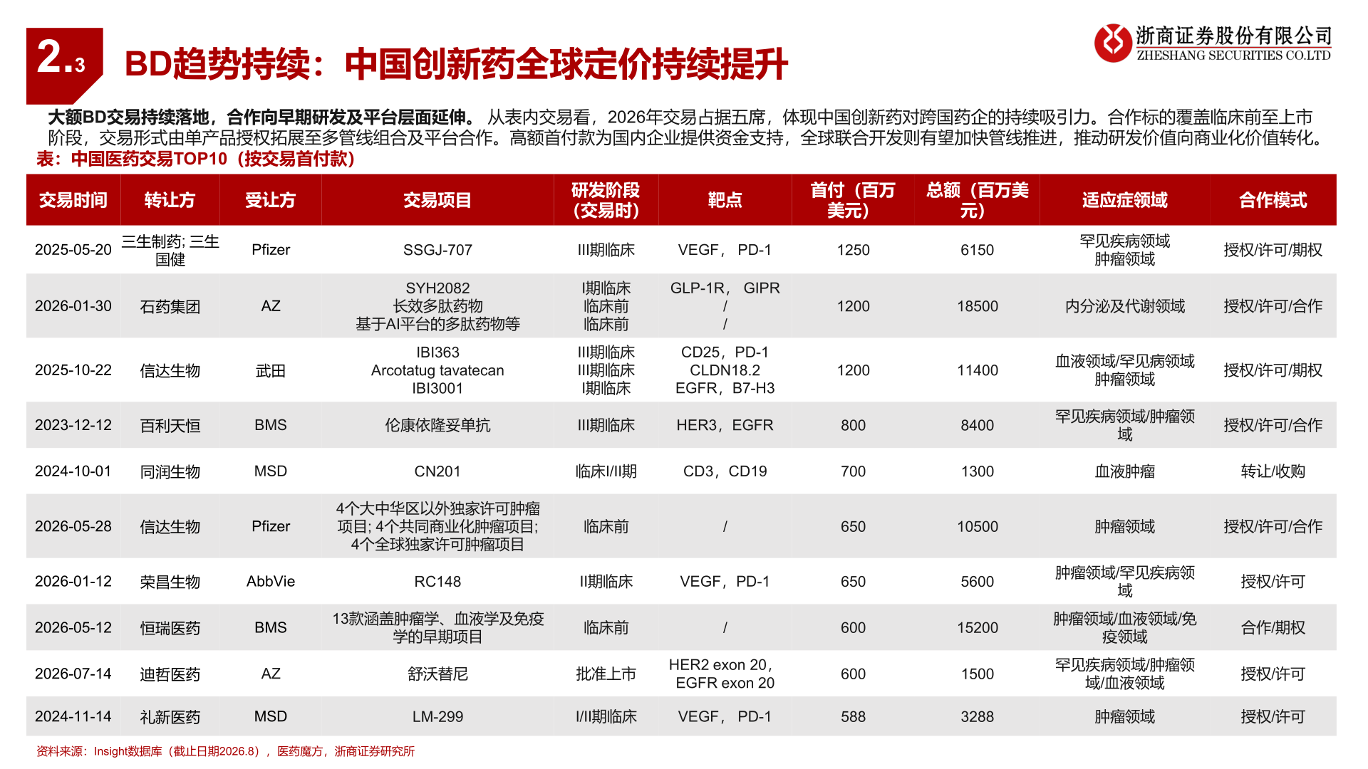 如何了解2.3