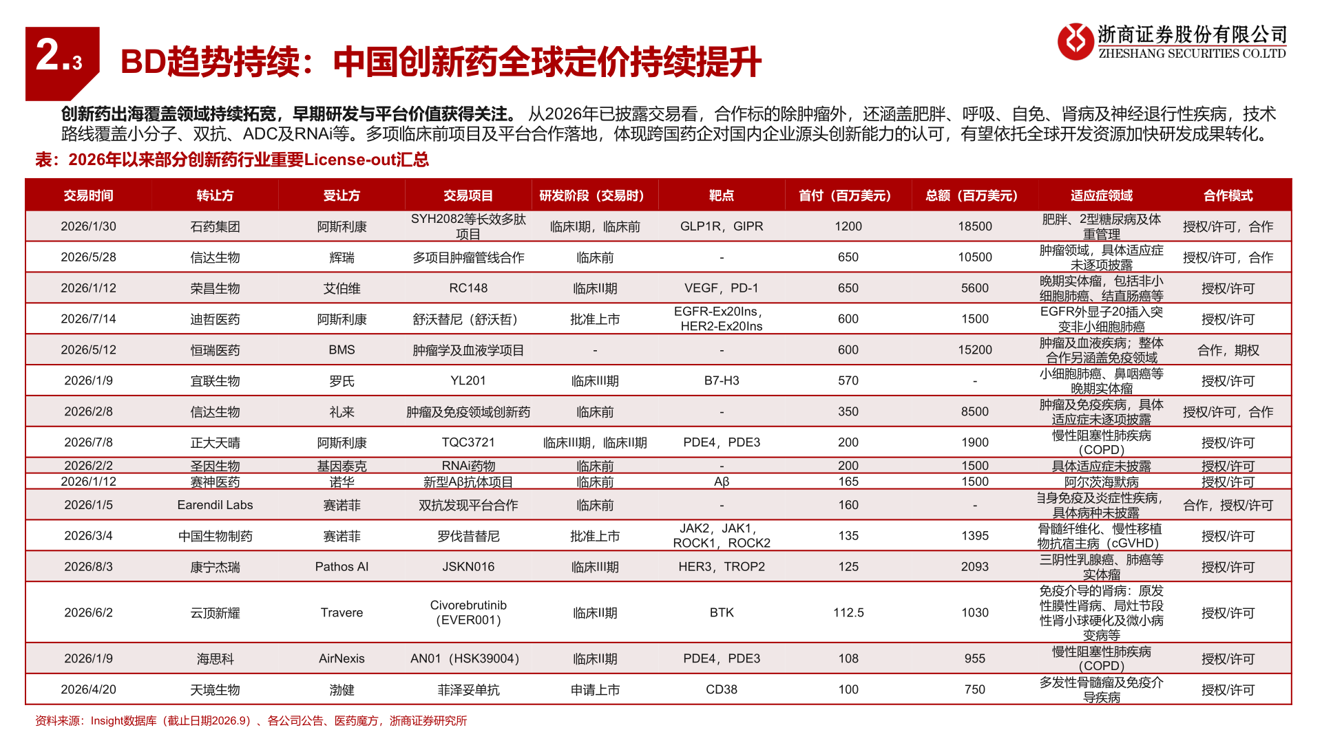 一起讨论下2.3