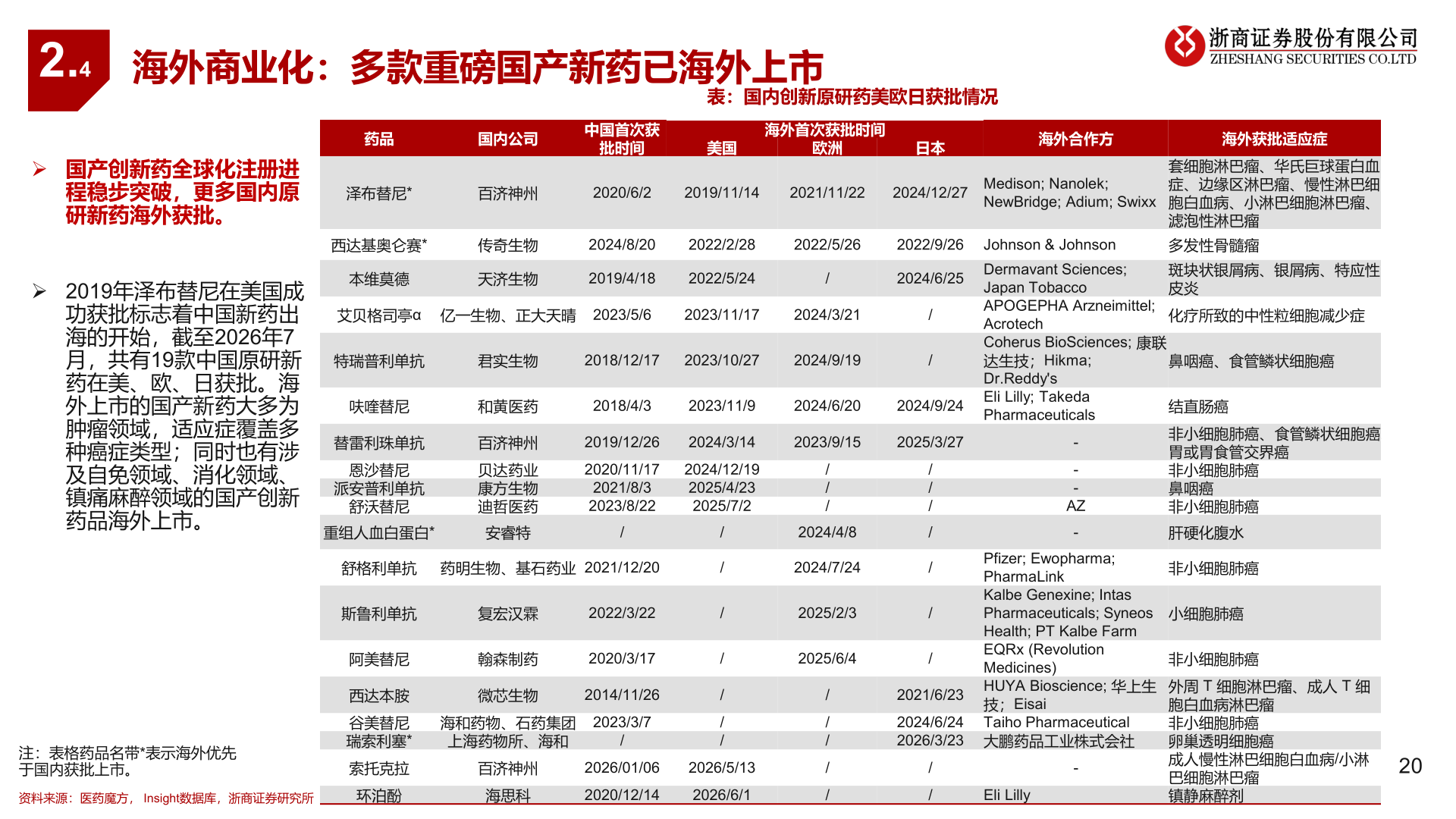 想关注一下2.4
