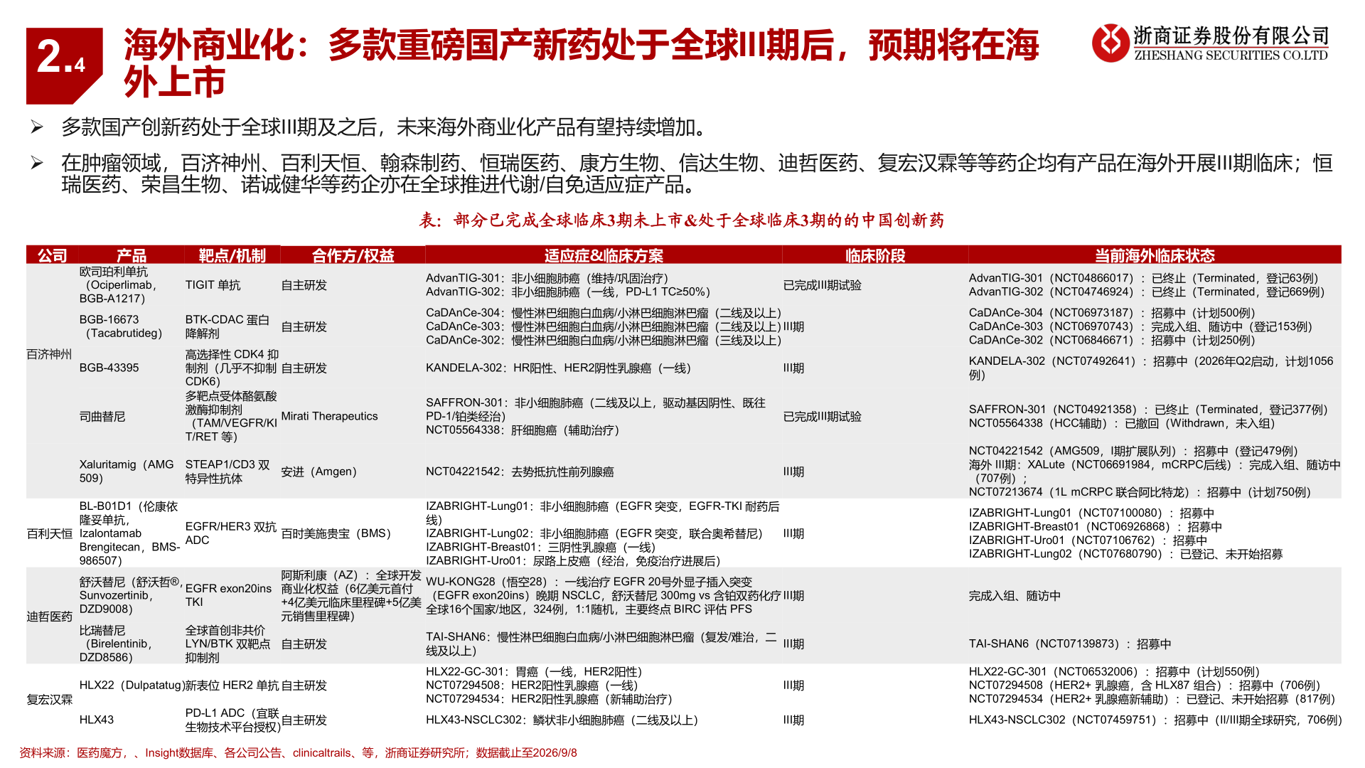 请问一下2.4