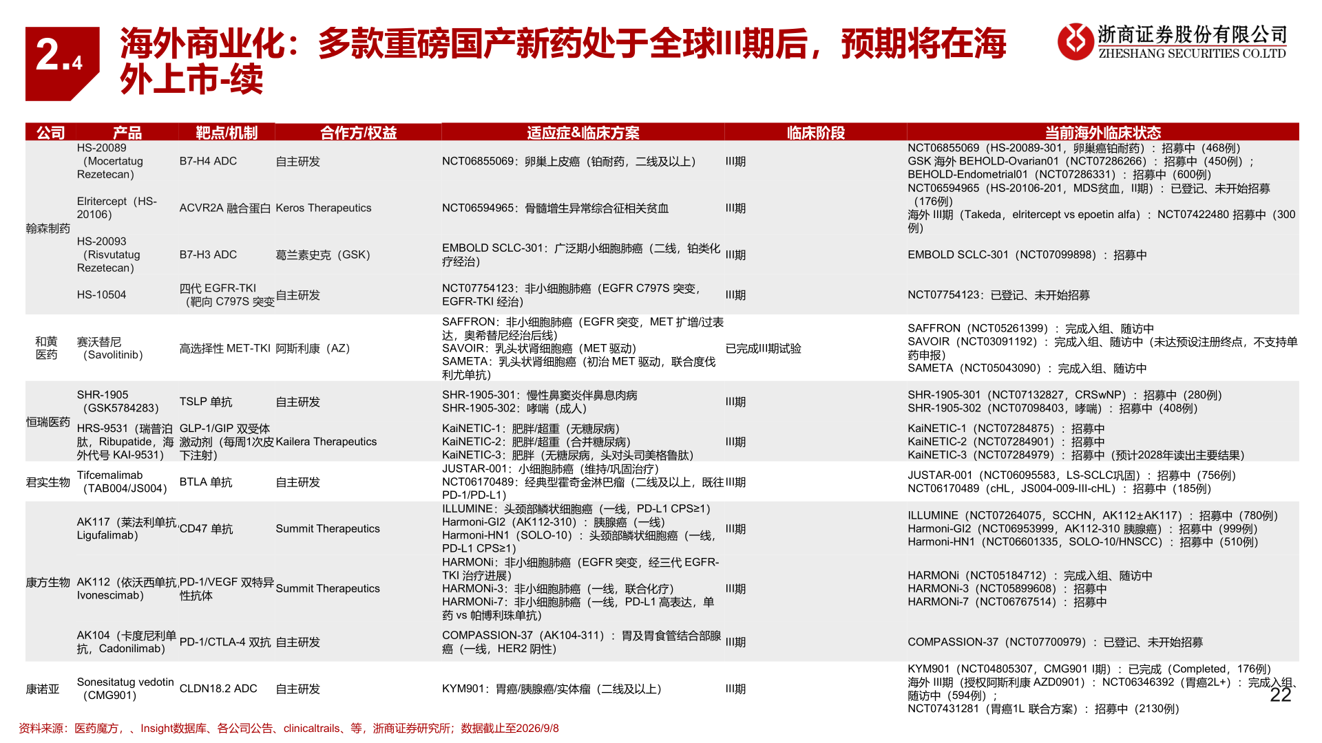 想问下各位网友2.4