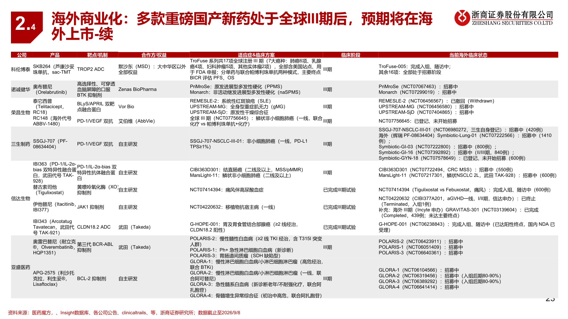 如何了解2.4