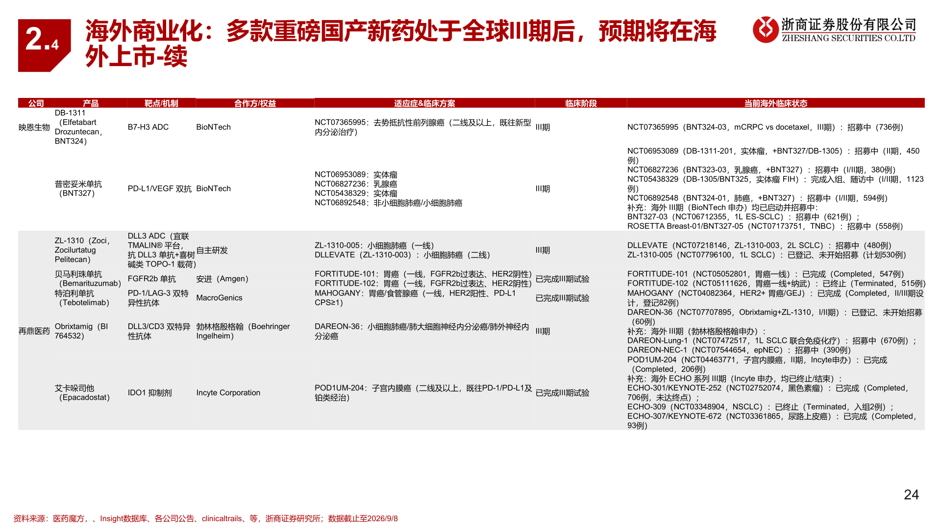 谁能回答2.4