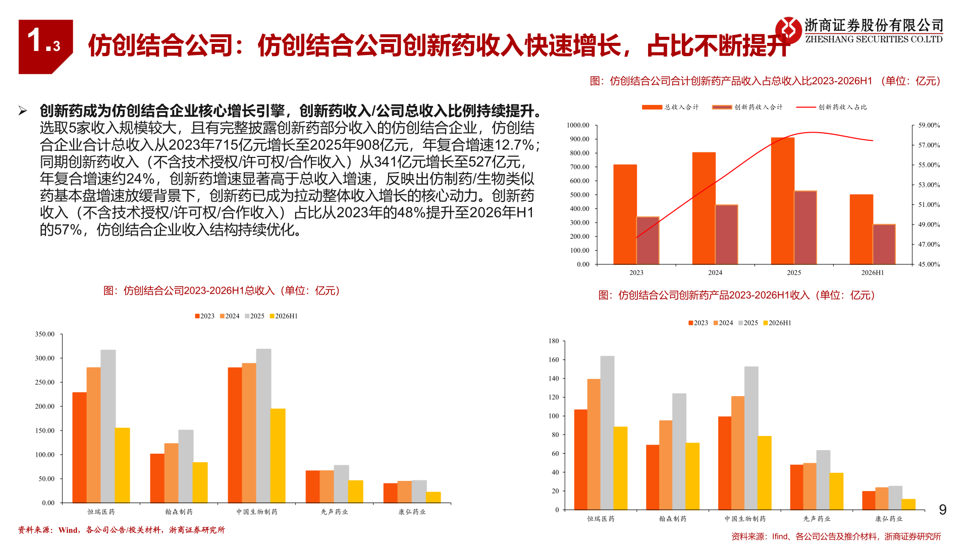 如何看待1.3