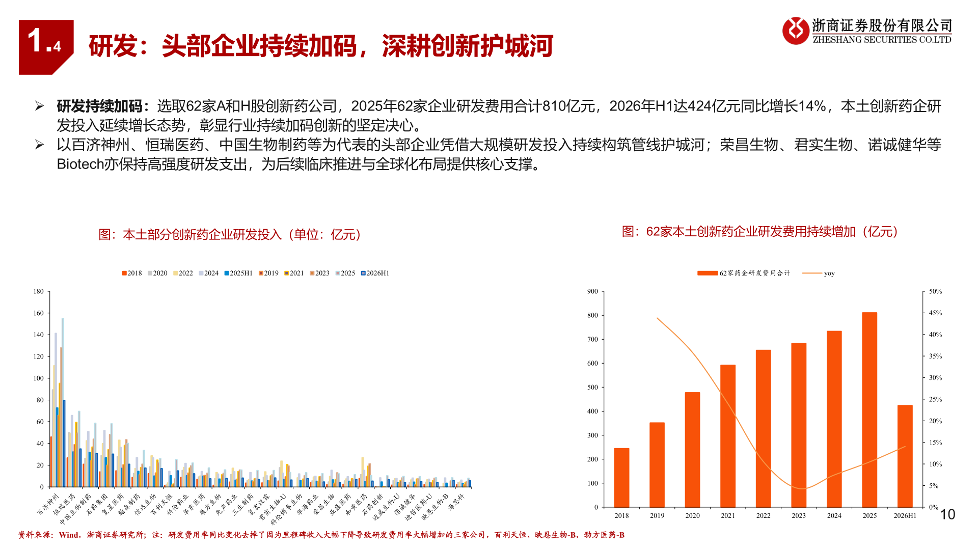 我想了解一下1.4