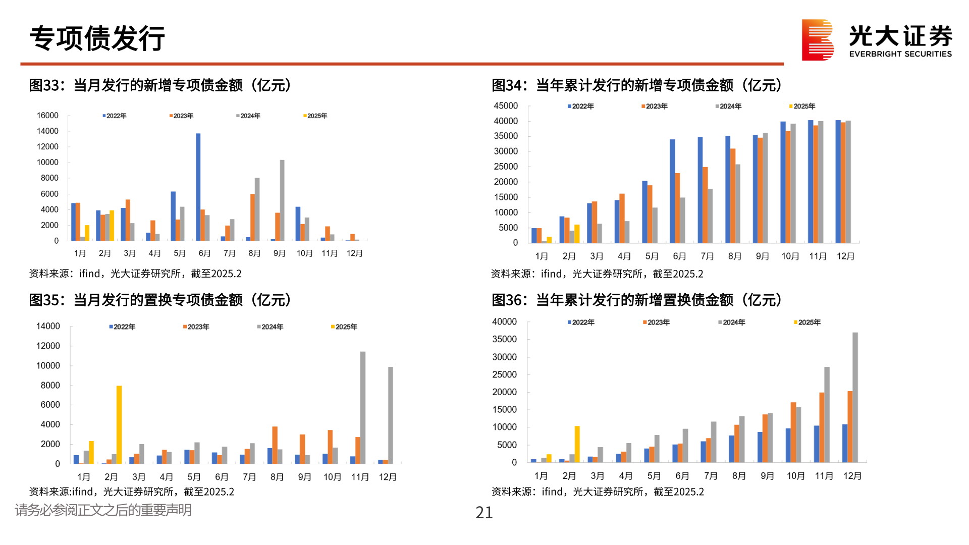 咨询大家专项债发行