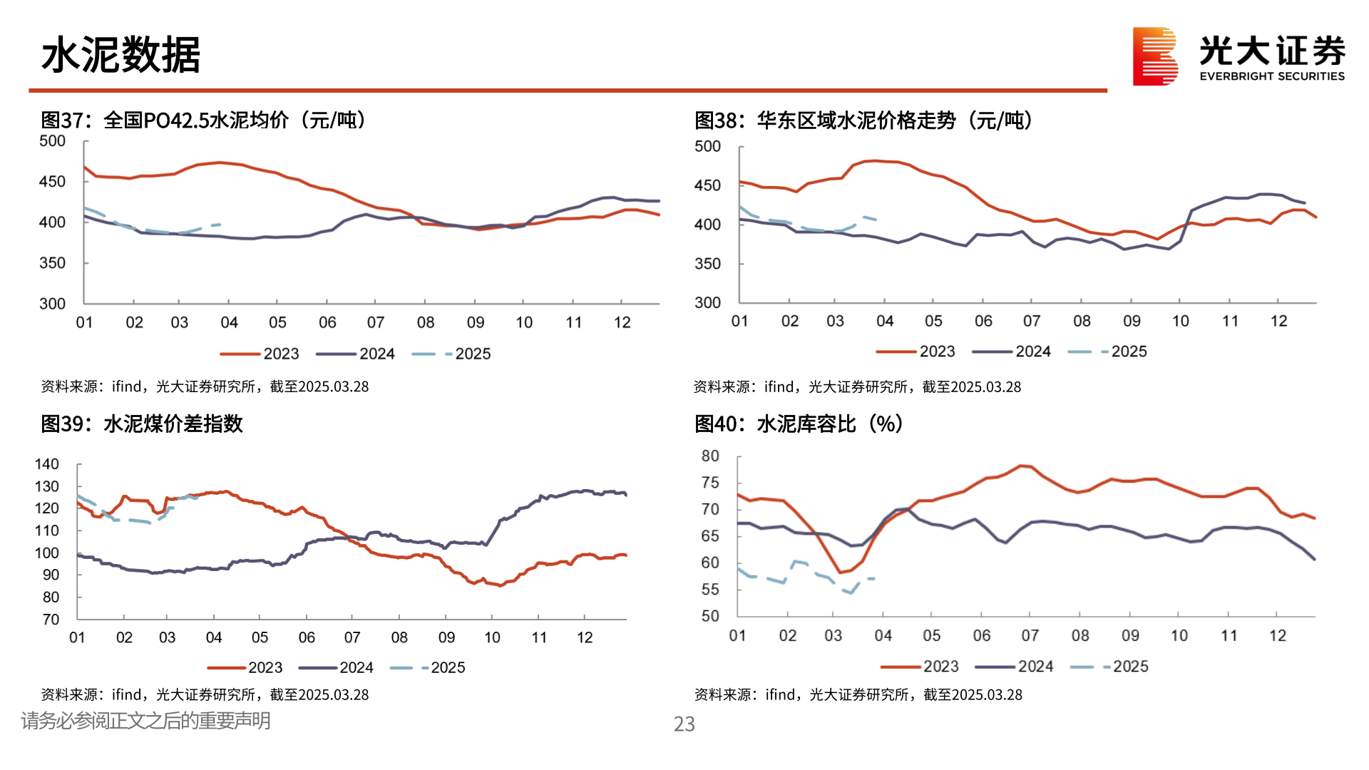 如何了解水泥数据