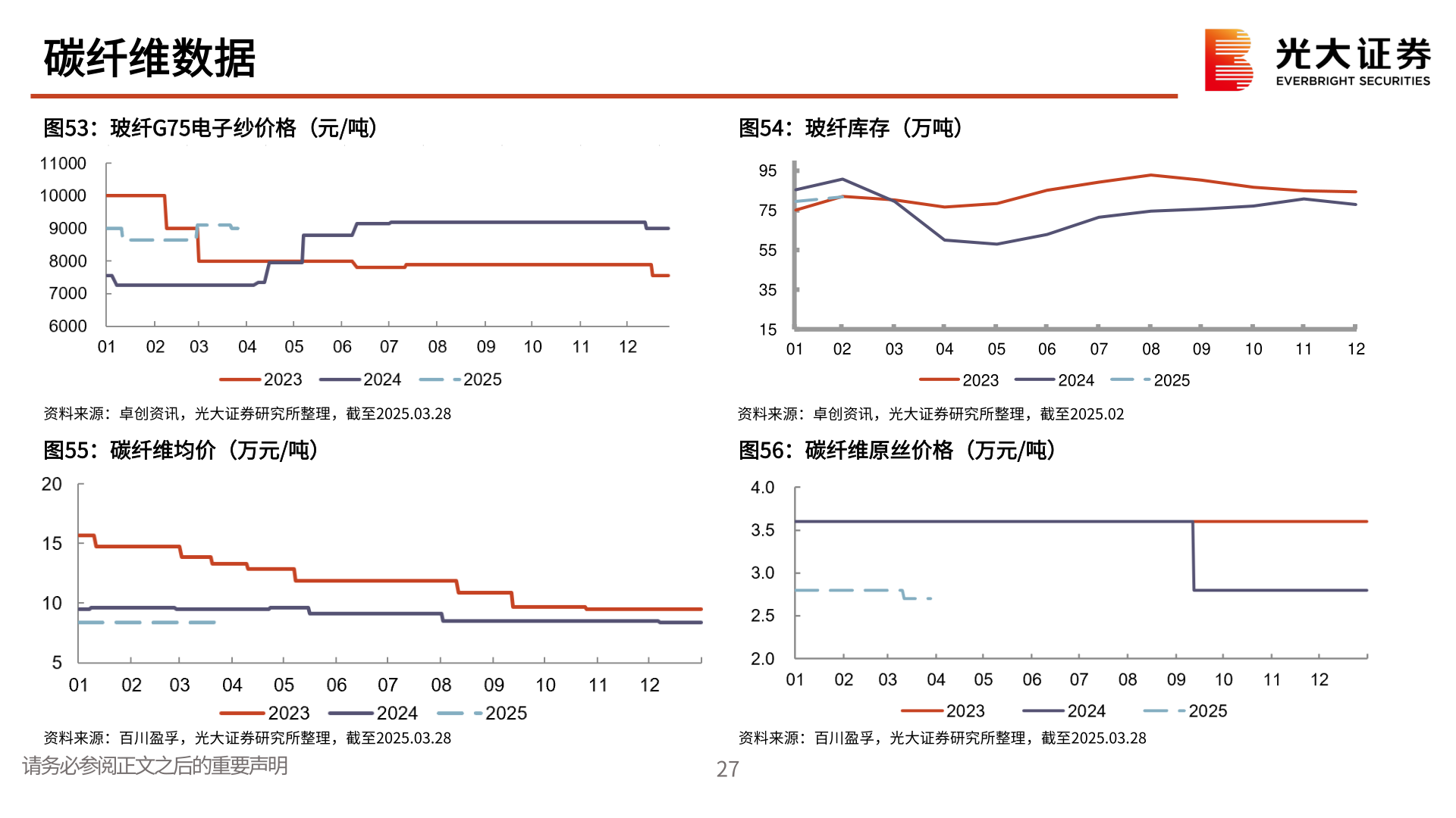我想了解一下碳纤维数据