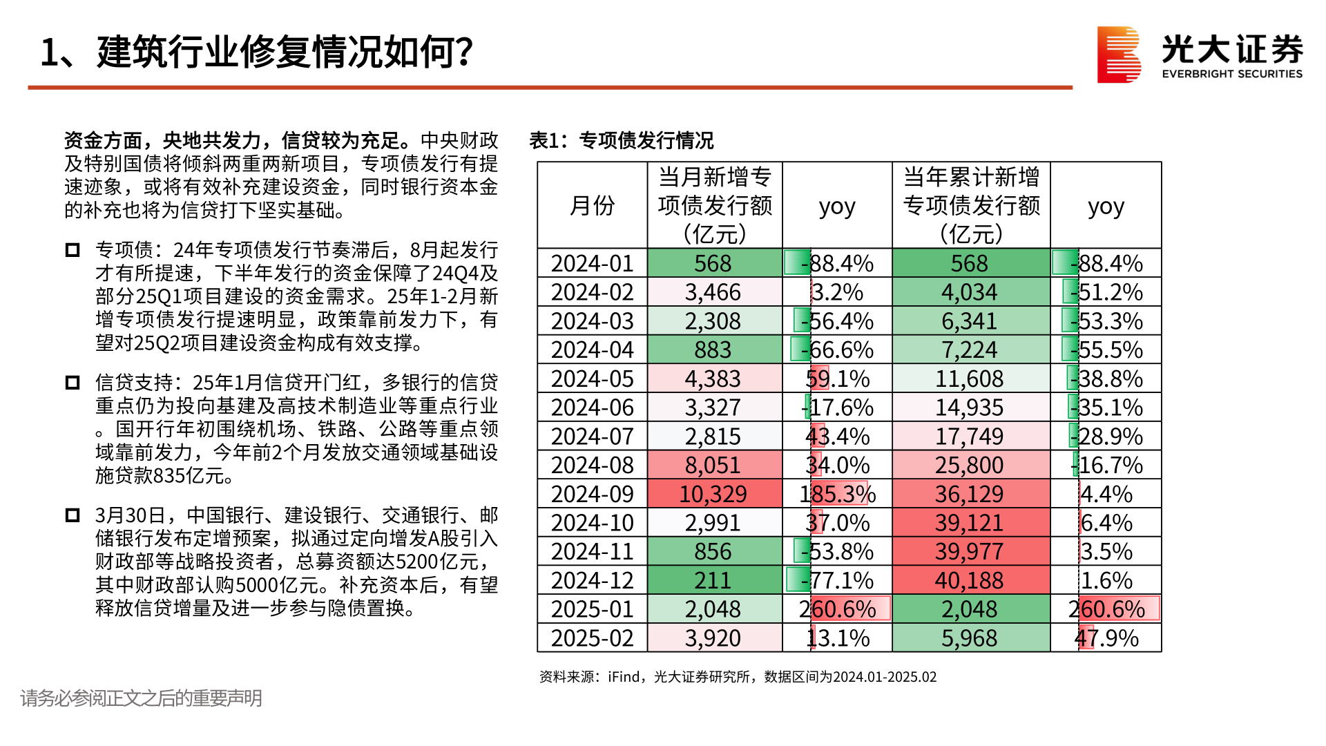 想问下各位网友专项债发行情况