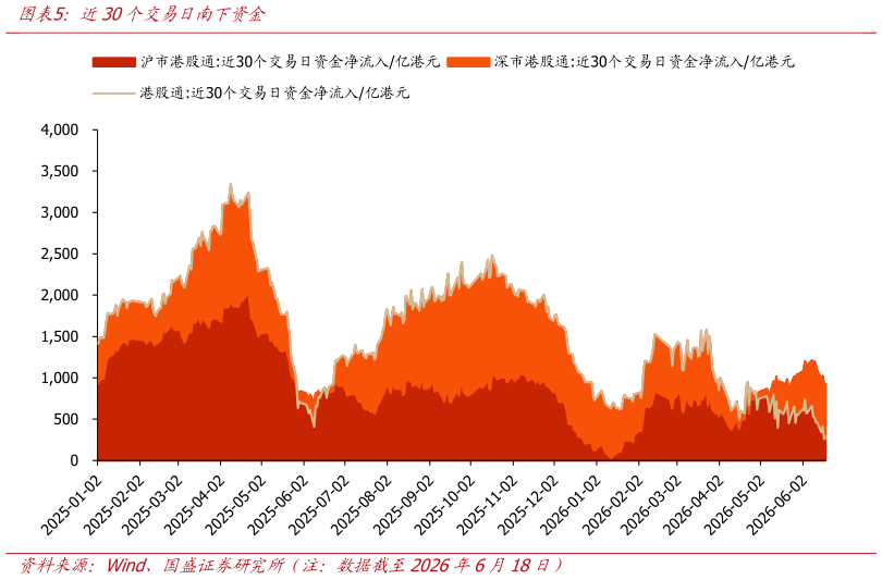 如何了解近30个交易日南下资金