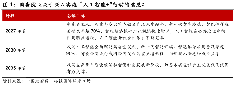 如何了解国务院关于深入实施“人工智能”行动的意见?