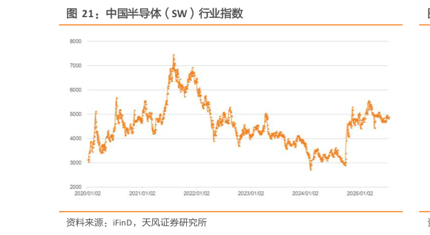 如何才能中国半导体(SW)行业指数?