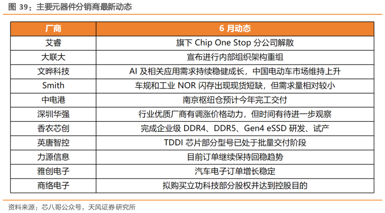 怎样理解主要元器件分销商最新动态
