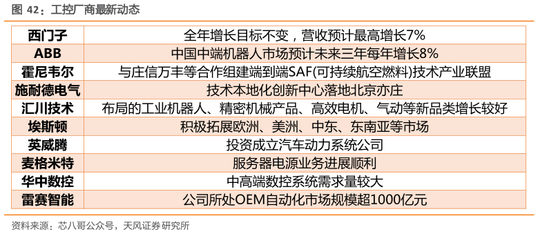 请问一下工控厂商最新动态