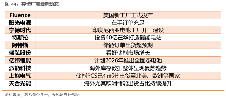 如何看待存储厂商最新动态