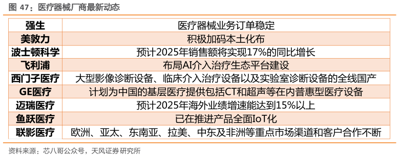 一起讨论下医疗器械厂商最新动态