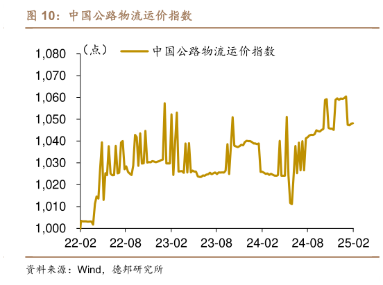 谁知道中国公路物流运价指数?