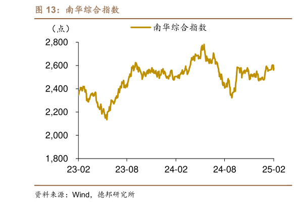 如何才能南华综合指数?