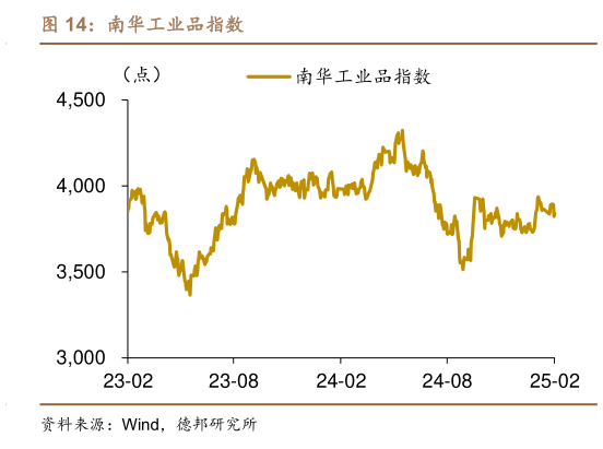 如何了解南华工业品指数?