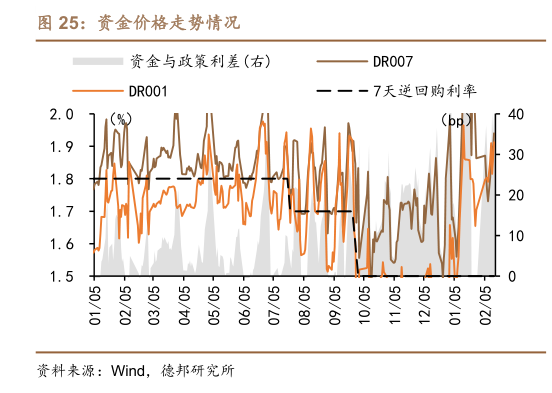 一起讨论下资金价格走势情况?