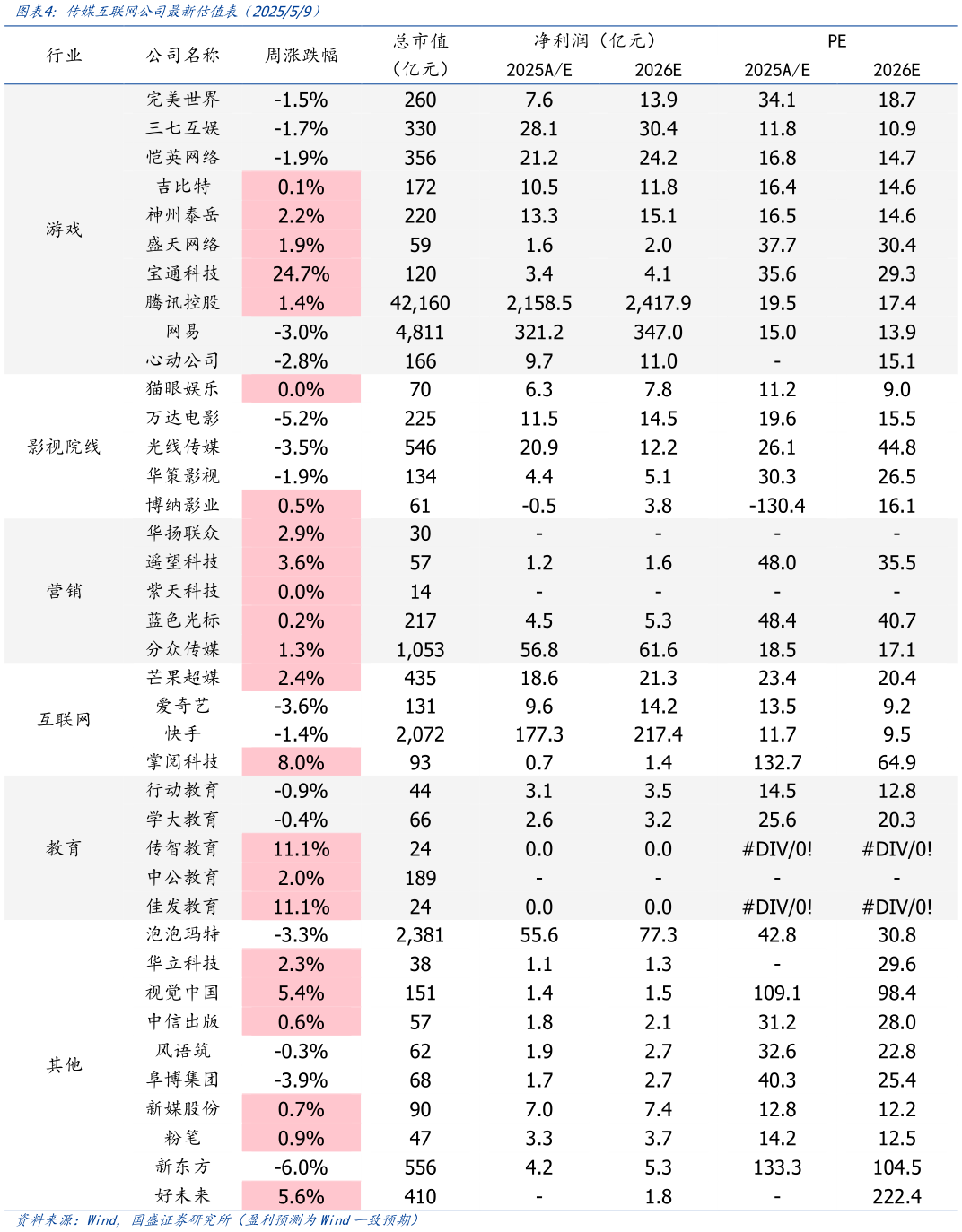 你知道传媒互联网公司最新估值表（202559）