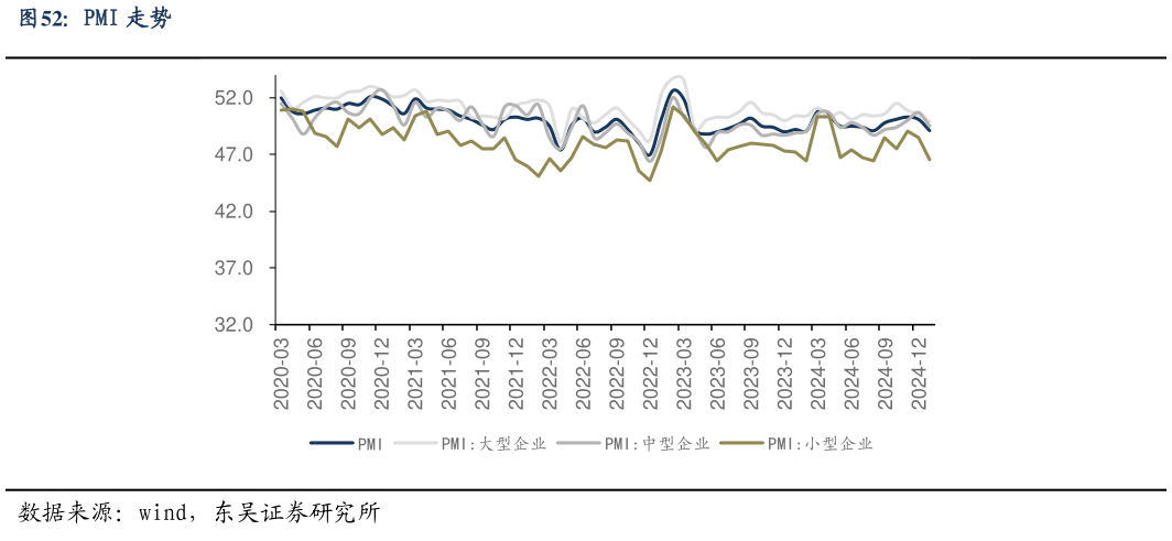 如何才能PMI 走势