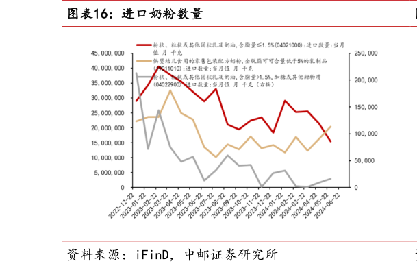 各位网友请教一下进口奶粉数量